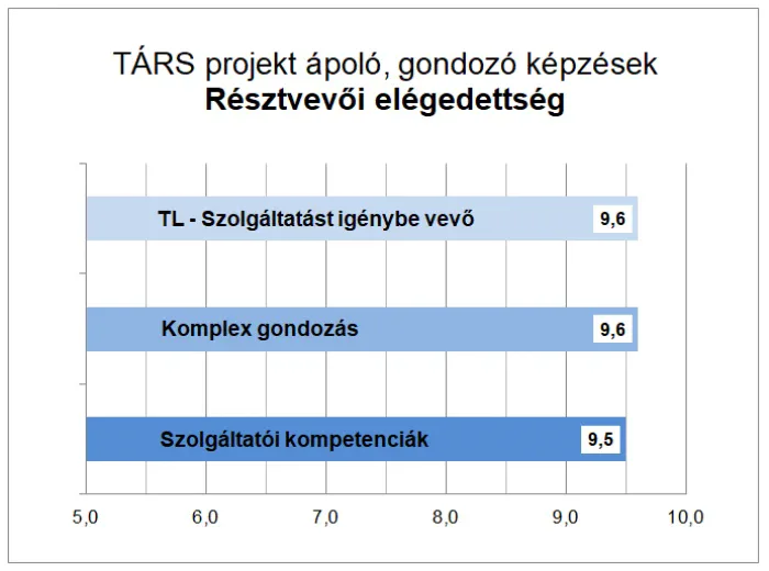 tars projekt apolo kepzesek-700px